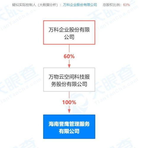 萬(wàn)科海南新設(shè)管理服務(wù)公司，拓展住宿與餐飲業(yè)務(wù)版圖