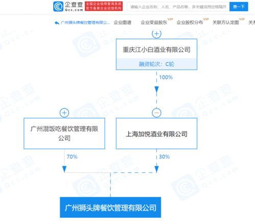 江小白關(guān)聯(lián)公司合資成立餐飲管理公司，拓展食品互聯(lián)網(wǎng)銷售與餐飲管理業(yè)務(wù)